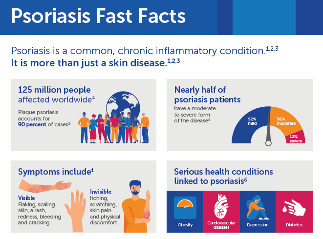 infographic, used from https://www.ucb.com/disease-areas/Psoriasis